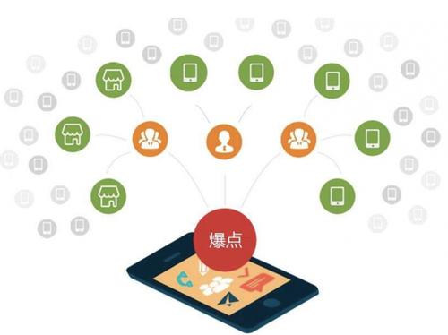 裕安为什么越来越多的企业通过软文营销来引流